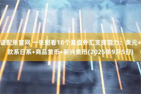 证配所官网 一张图看18个直盘外汇支撑阻力：美元+欧系日系+商品货币+新兴货币(2025年9月5日)